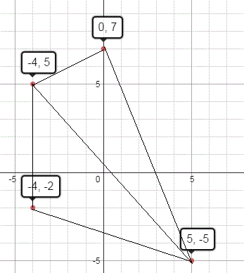 Draw a quadrilateral in cartesian